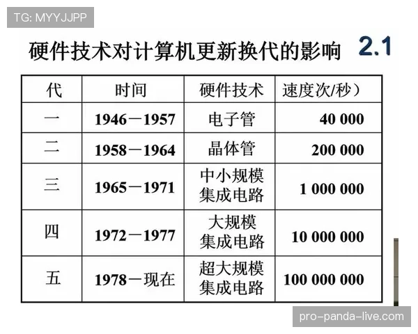 奥利塞的速度是否制约其技术发挥