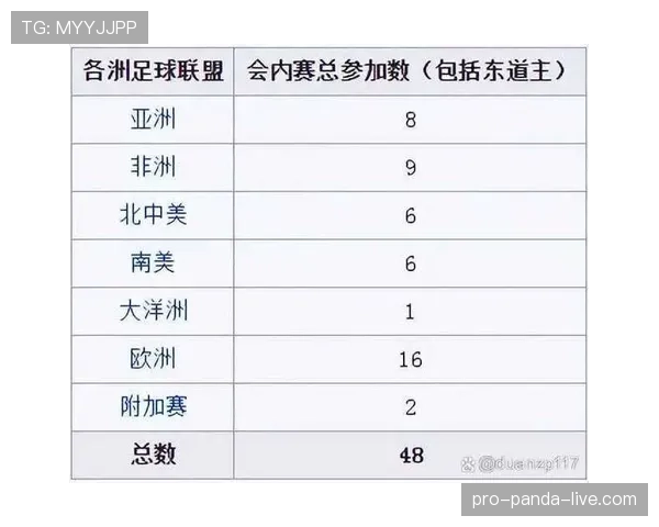 2026世界杯48队赛制规则解析：小组赛出线条件与淘汰赛晋级机制